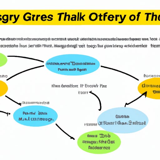 An Analysis of the Strategies Used by Professional Golfers in Major PGA Tour Events