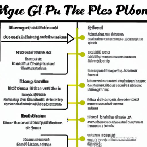 A Guide to Watching Major PGA Tour Events