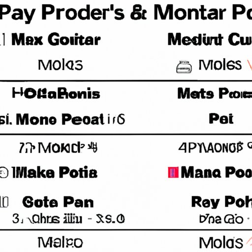 A Comparison of Prize Money for Major PGA Tour Events