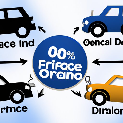 Comparing 0 Financing Deals at Different Car Dealerships