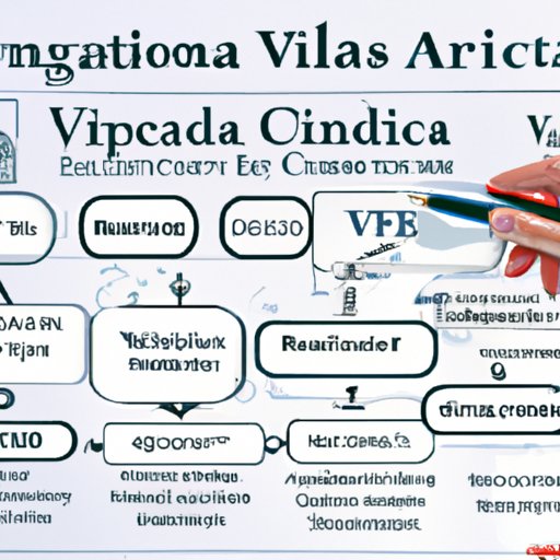 Examining the Different Types of Visa Needed for Entry into Canada