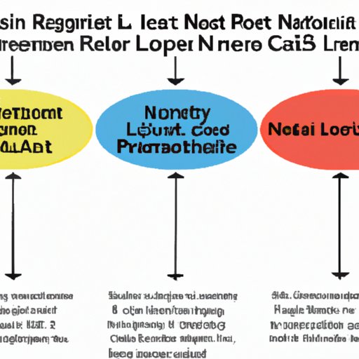Comparing Triple Net Leases to Other Types of Real Estate Investments