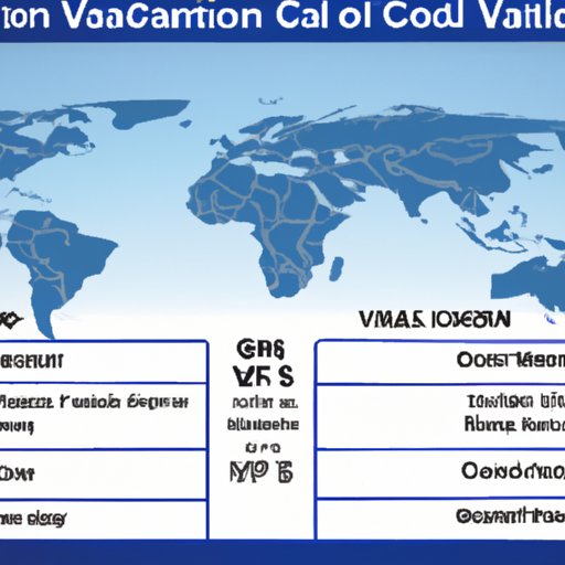 Global Comparison of Travel Vaccine Requirements