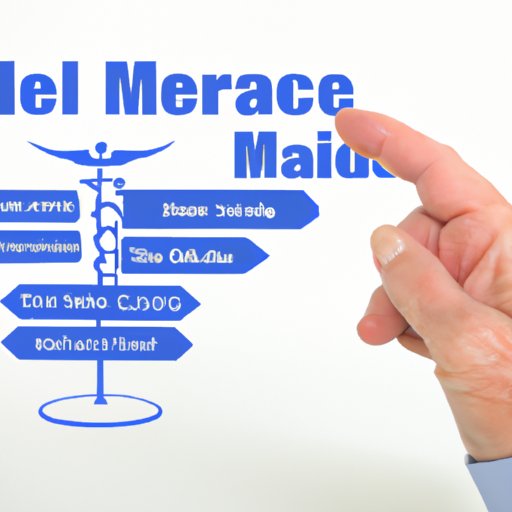 Comparing Medicare Coverage to Other Insurance Providers