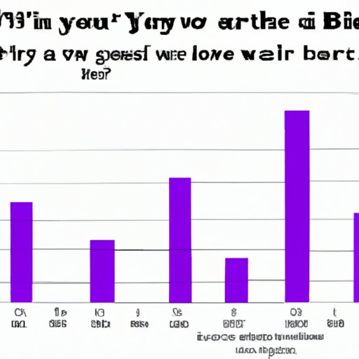 How the Popularity of