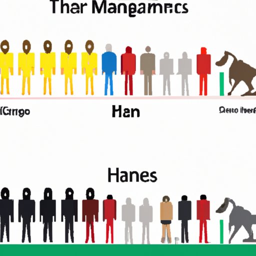A Comparison of Humans and Other Species