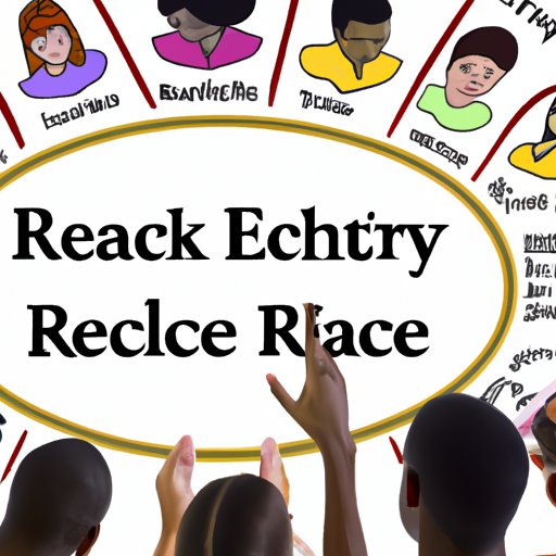 Examining Different Types of Racism