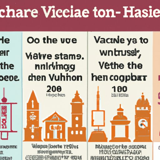 How Vaccines Have Changed Over Time