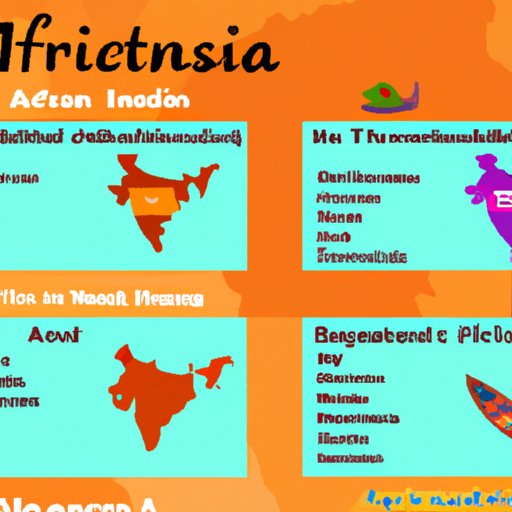 Highlighting Popular Tourist Destinations in India for Americans