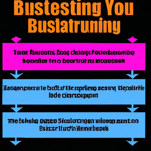 Key Steps to Starting a Business