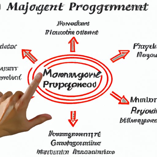 Analyzing the Impact of Improved Management Techniques on Business Performance
