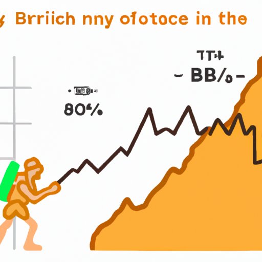 Looking at the Impact of Mining Difficulty on Bitcoin Price