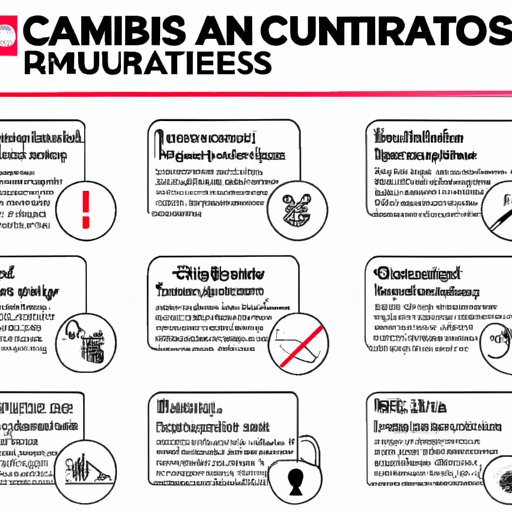 Overview of the Current Restrictions for Canadian Citizens Traveling to the United States