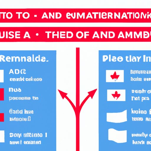 Comparing the Travel Process for Canadian Permanent Residents vs. U.S. Citizens Going to the U.S.