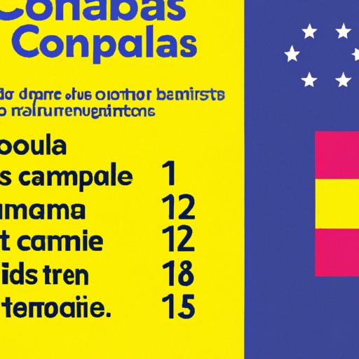 What Colombian Citizens Need to Know Before Travelling to the USA