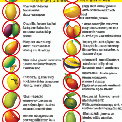A Comprehensive Guide to Eating Mangoes with Diabetes