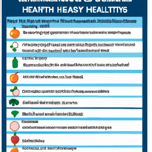 Guidelines for Healthy Eating Habits