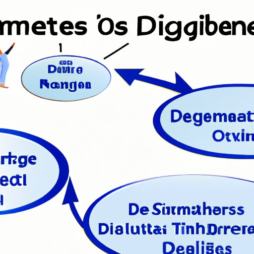 Exploring the Role of Diet and Exercise in Diabetes Management