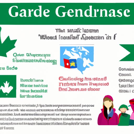 A Guide to Understanding Traveling to Canada as a Green Card Holder