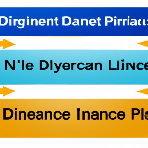 Comparing Different Types of Denial of Coverage by Health Insurance Companies