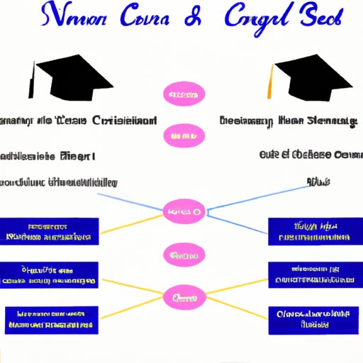 A Comparison of Nursing Degrees and Their Impact on Career Opportunities