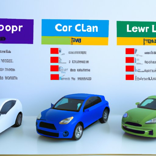 Comparing Different Types of Car Loan Products Available to Those with a 500 Credit Score