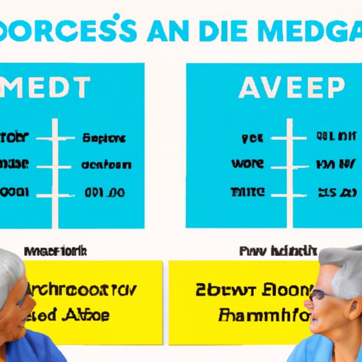 Comparing Medicare Benefits at Age 62 vs Other Ages