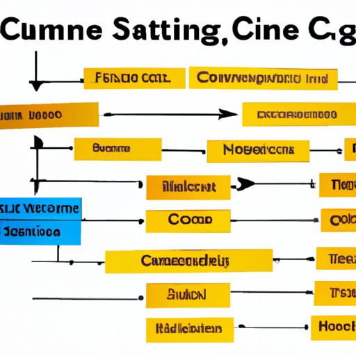 Understanding the Basics of Computer Science