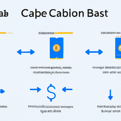 Understanding the Process of Sending Bitcoin from Coinbase to Cash App