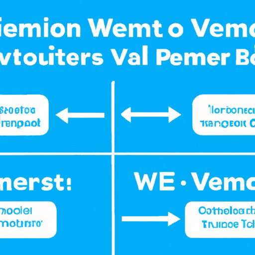 Comparing the Different Methods of Sending Crypto From Venmo