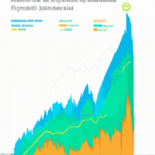 Analyzing the Impact of Sending Crypto to Robinhood on the Crypto Market