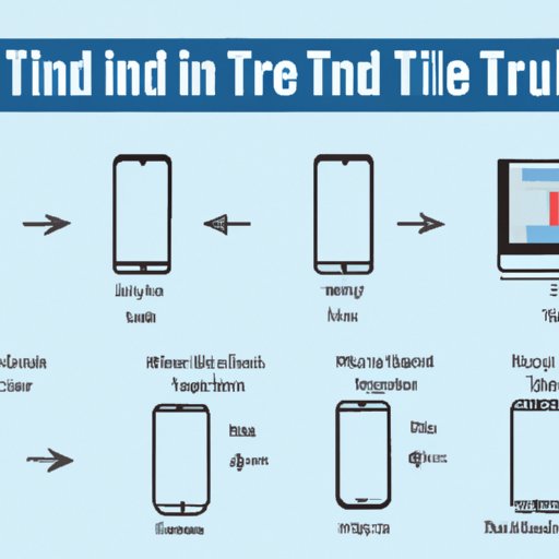 Understanding the Process of Trading in Your Phone Online
