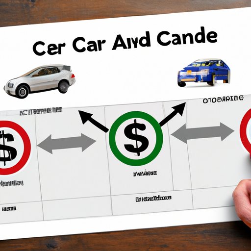 How to Decide if Trading in a Financed Car for a Cheaper Vehicle is the Right Choice for You