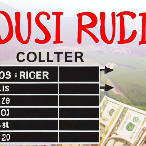 Comparing the Cost of Travel to Russia to Other Destinations