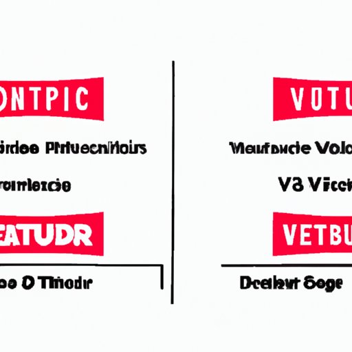 Comparing Different Subscription Services for Watching Movies on YouTube