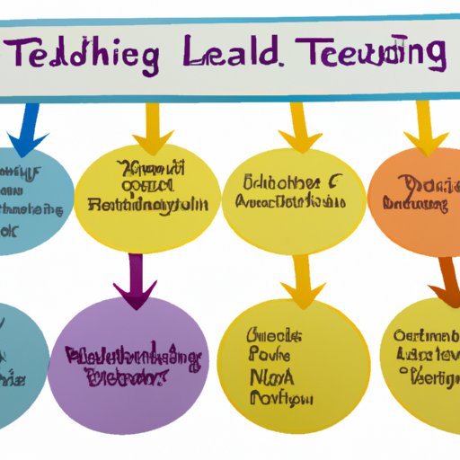 Examining Different Approaches to Teaching Leadership Skills