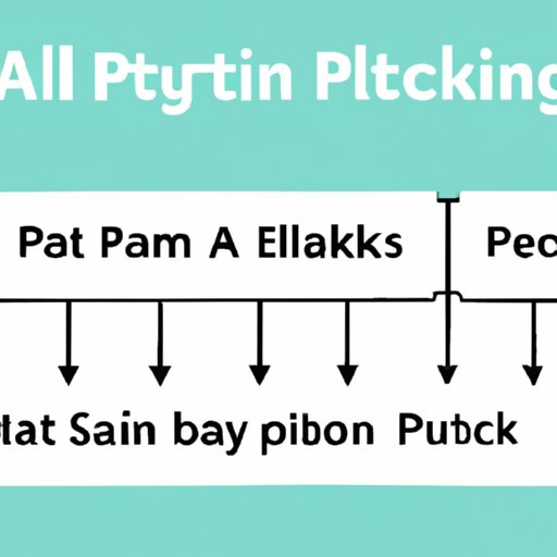 How to Use Python to Create an AI Algorithm