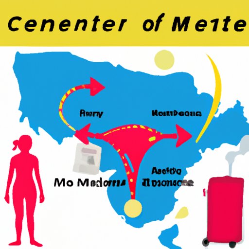 Exploring the Impact of Travel on Menstrual Cycles