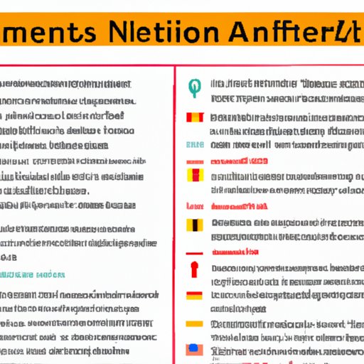 A. Overview of Current Travel Restrictions for U.S. Citizens Visiting Spain