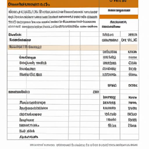 Budgeting for an India Vacation from the US