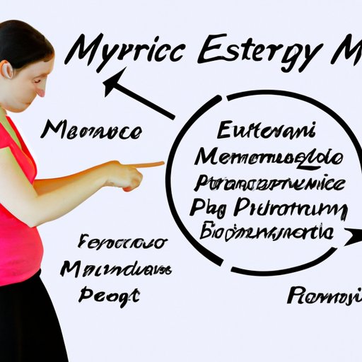 Examining the Physiological Effects of Exercise on Menstrual Cycles