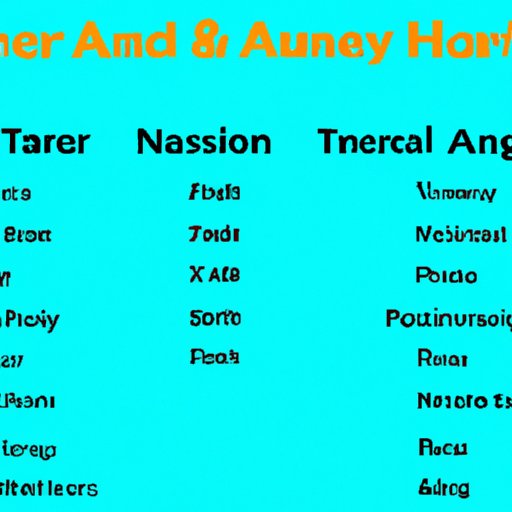 A Comparison of Travel Nursing Salaries for ADN Nurses