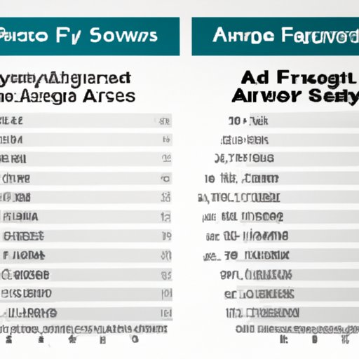 Average Salary for Financial Advisors With and Without a Degree