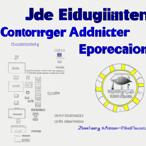 A Guide to Finding Employment as an Engineer with a Computer Science Degree