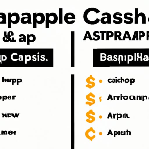 Comparing Bitcoin Purchase Methods: Cash App vs. Other Platforms