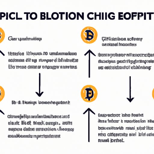 An Overview of Partial Bitcoin Investment Strategies