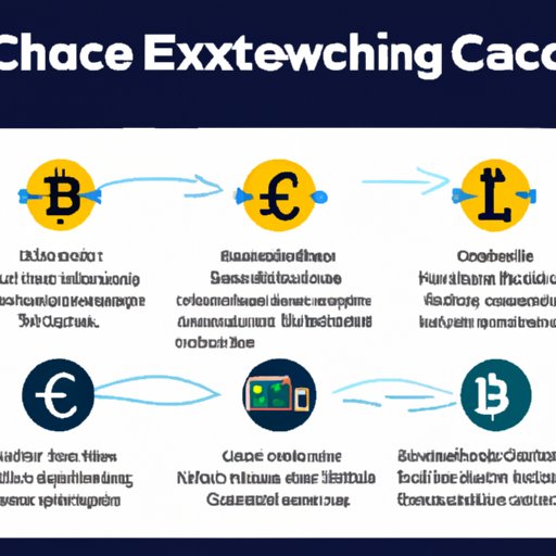 An Overview of Popular Bitcoin Exchanges That Allow You To Cash Out