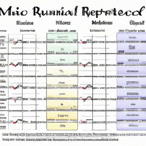 An Analysis of Different Genres of Music and Their Rhythms