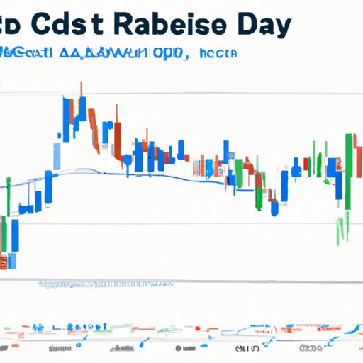 Analyzing the Risks of Day Trading on Coinbase Reddit