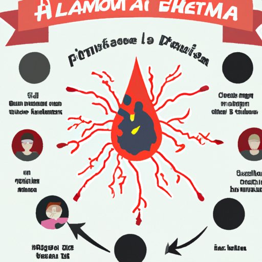 How Anemia Affects Your Ability to Donate Plasma
